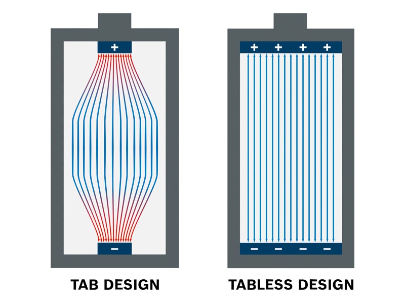 Začetni komplet Bosch EXPERT 4x EXBA18V-40 + 2 x EXBA18V-80, 1600A0373G
